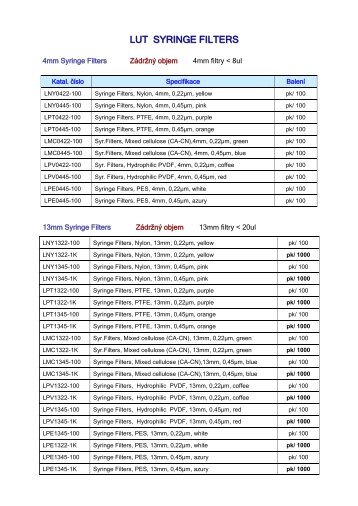 LUT SYRINGE FILTERS - Labicom