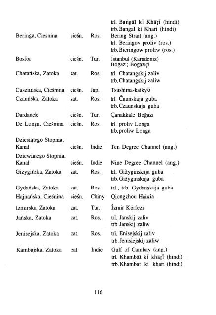 Polskie nazwy geograficzne Åwiata - KSNG Nazwy geograficzne