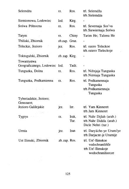 Polskie nazwy geograficzne Åwiata - KSNG Nazwy geograficzne