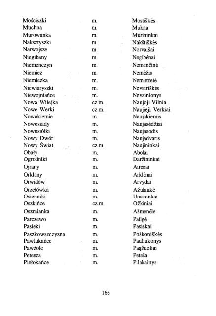 Polskie nazwy geograficzne Åwiata - KSNG Nazwy geograficzne