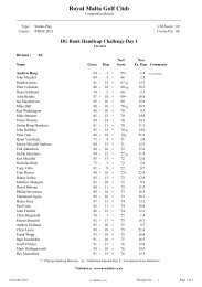 Result - Royal Malta Golf Club