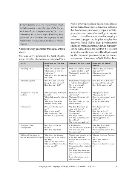 Language and Language Teaching, Issue 2 - Azim Premji Foundation