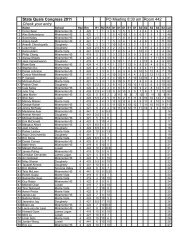 Congress - The Joy of Tournaments