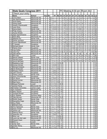 Congress - The Joy of Tournaments