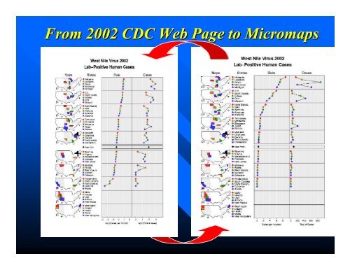 (1) Interactive Linked Micromap Plots with nViZn and on the Web