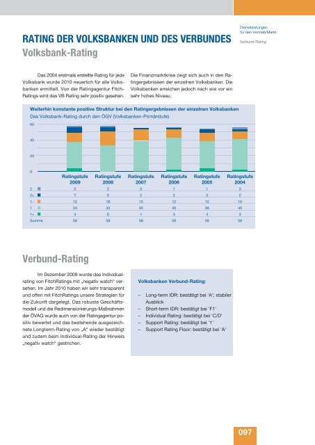 JAHRESBERICHT 2010 - Volksbank AG