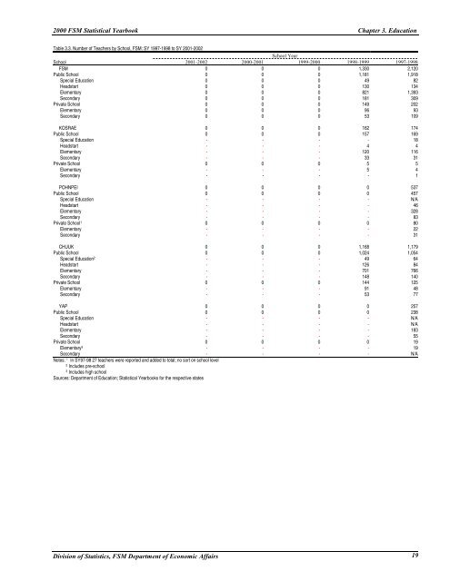 2002 Statistical Yearbook - pacificweb.org