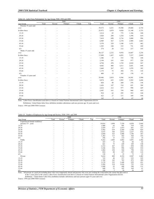 2002 Statistical Yearbook - pacificweb.org