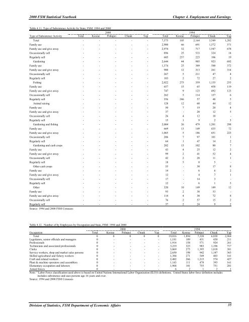 2002 Statistical Yearbook - pacificweb.org