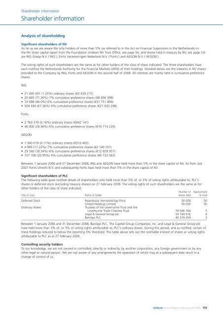 Shareholder information - Unilever