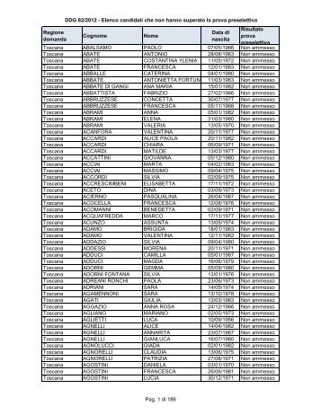 elenco candidati non ammessi