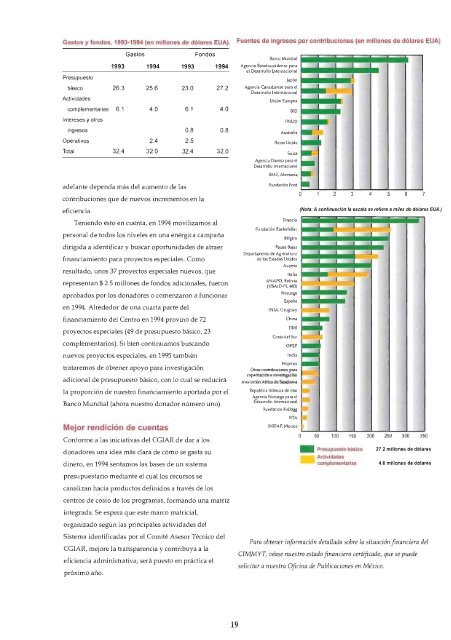 El CIMMYT en 1994 - Search CIMMYT repository