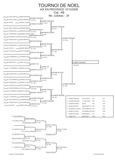 TOURNOI DE NOEL - Ligue Corse Judo