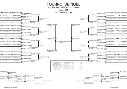 TOURNOI DE NOEL - Ligue Corse Judo