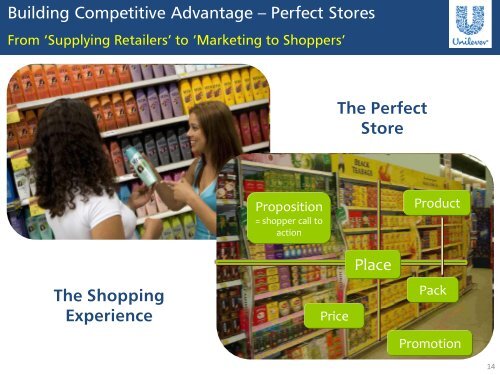 Leveraging the new organisation: Winning in the markets - Unilever