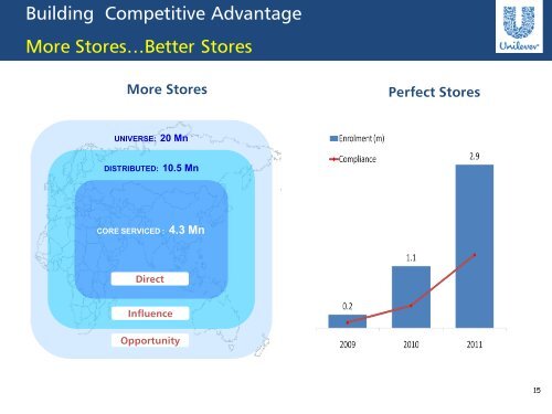 Leveraging the new organisation: Winning in the markets - Unilever