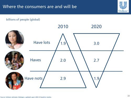 Leveraging the new organisation: Winning in the markets - Unilever