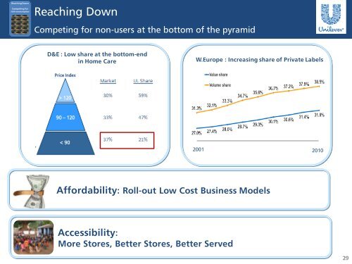 Leveraging the new organisation: Winning in the markets - Unilever