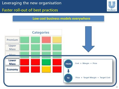 Leveraging the new organisation: Winning in the markets - Unilever