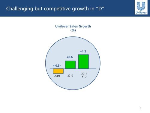 Leveraging the new organisation: Winning in the markets - Unilever