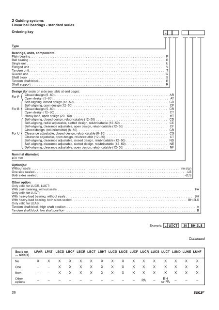 Product range - bearing-spb.ru