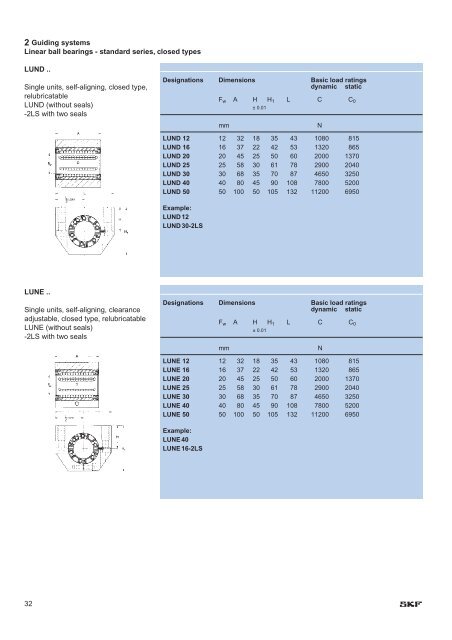 Product range - bearing-spb.ru