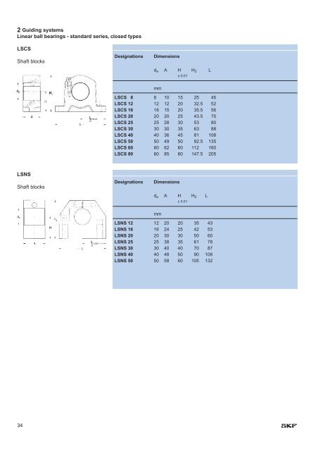 Product range - bearing-spb.ru