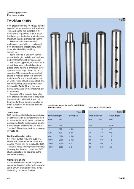 Product range - bearing-spb.ru