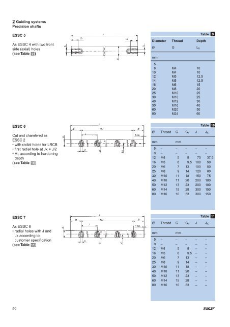 Product range - bearing-spb.ru