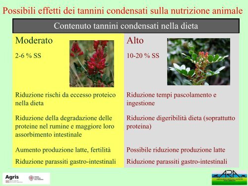 Buone pratiche di pascolamento degli ovini - Agris - ARAS [file .pdf]