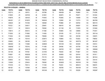 new result of si written examination 2008 vide advt no - Bihar Staff ...