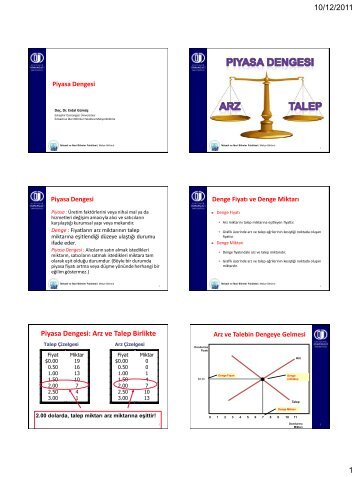 Piyasa Dengesi: Arz ve Talep Birlikte - Osmangazi Ãniversitesi