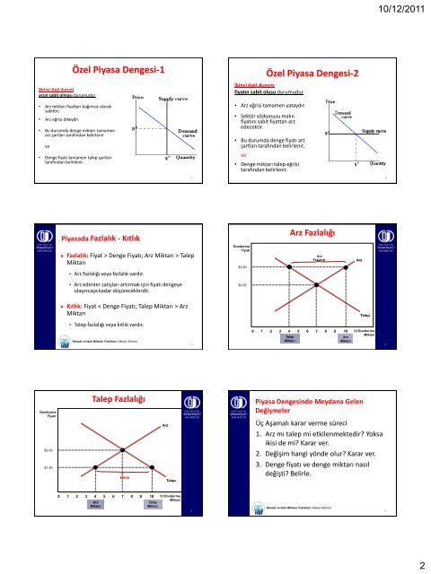 Piyasa Dengesi: Arz ve Talep Birlikte - Osmangazi Ãniversitesi