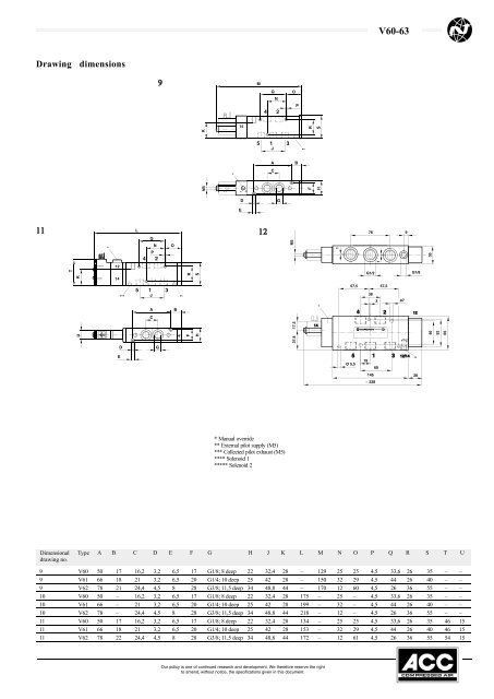 BS 5-2 Single Sol With Spring Norgren - Air controls and ...