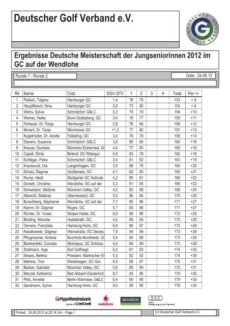 Ergebnisse Deutsche Meisterschaft der Jungseniorinnen 2012 im ...