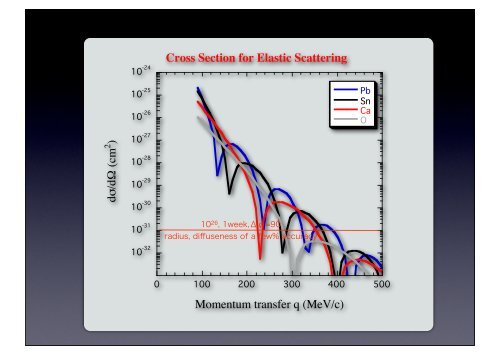 Electron scattering - towards Hofstadter's experiments for exotic nuclei