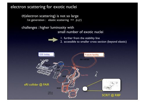 Electron scattering - towards Hofstadter's experiments for exotic nuclei