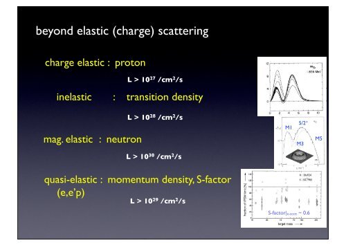 Electron scattering - towards Hofstadter's experiments for exotic nuclei