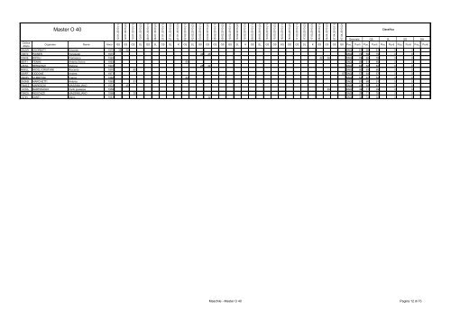 Classifica Maschile - Ski Race Cup