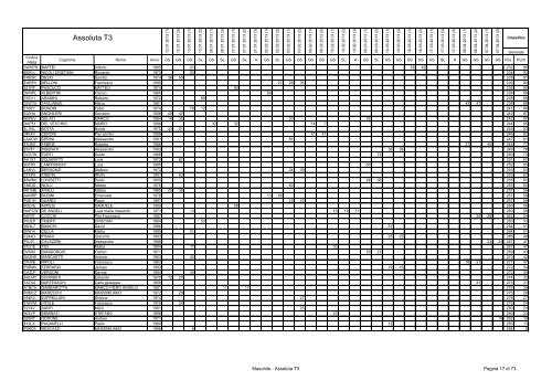 Classifica Maschile - Ski Race Cup