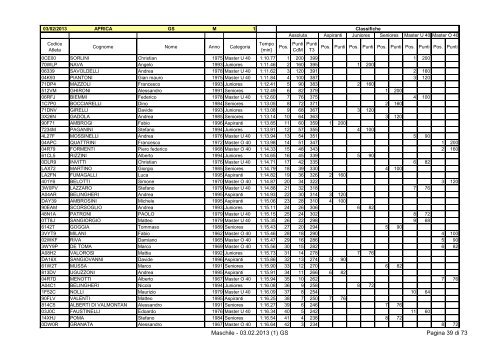 Classifica Maschile - Ski Race Cup