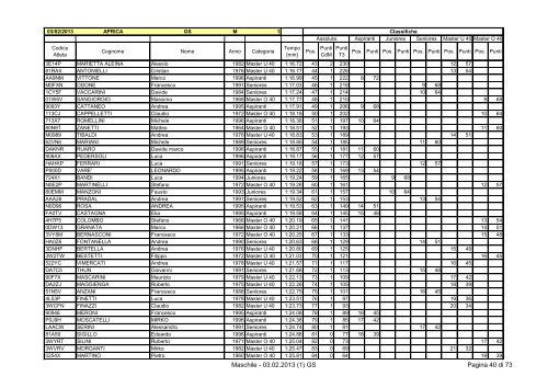 Classifica Maschile - Ski Race Cup