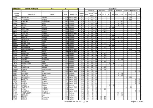 Classifica Maschile - Ski Race Cup