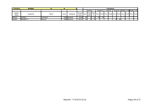 Classifica Maschile - Ski Race Cup