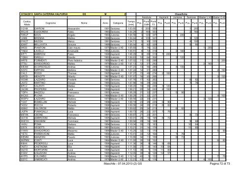 Classifica Maschile - Ski Race Cup