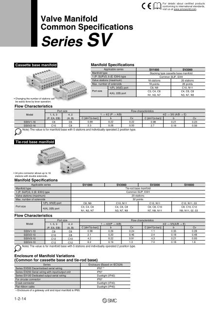 Series SV - SMC ETech