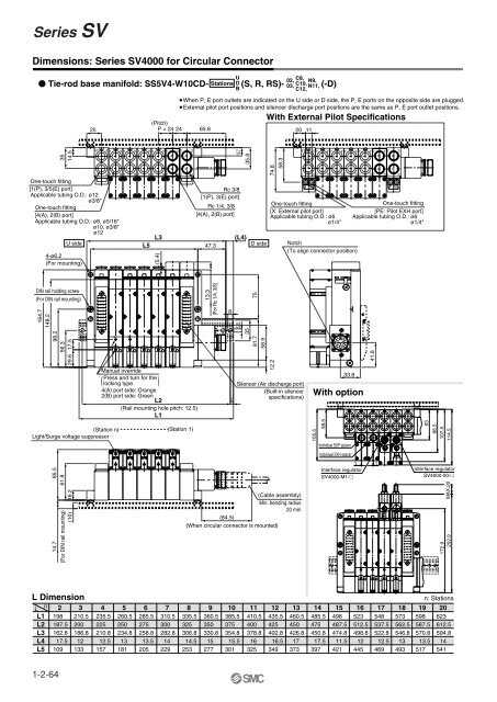 Series SV - SMC ETech