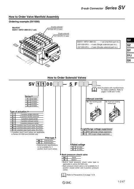 Series SV - SMC ETech