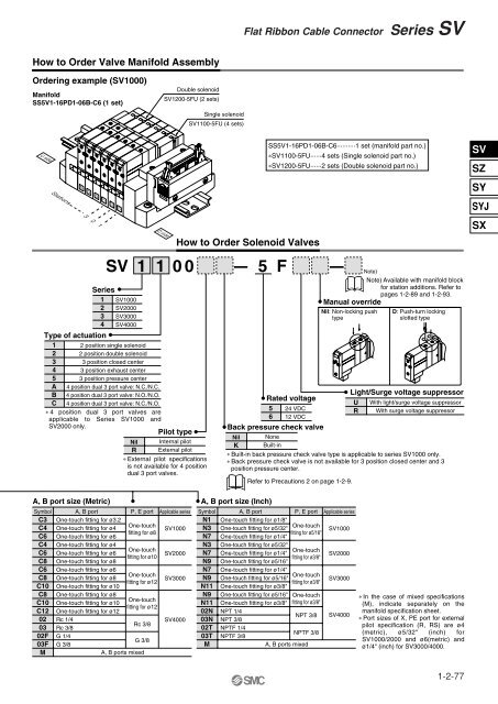 Series SV - SMC ETech