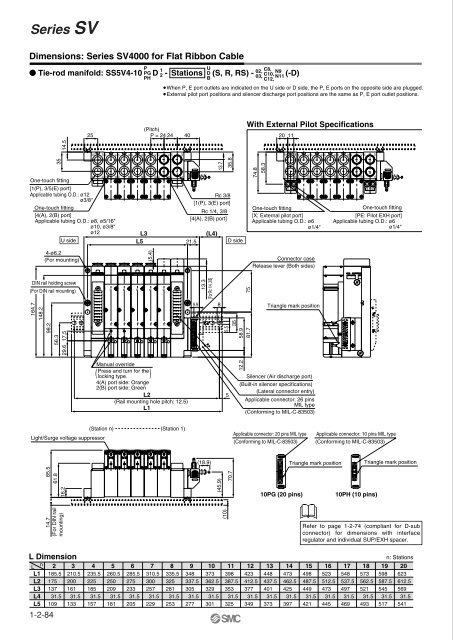 Series SV - SMC ETech